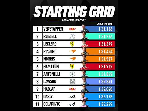 Video Singapore Sprint Starting Grid Verstappen Pole