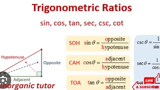 Master Trigonometric Ratios in Minutes! |Step-by-Step Guide|