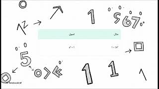 Basic algebra rules of exponents 