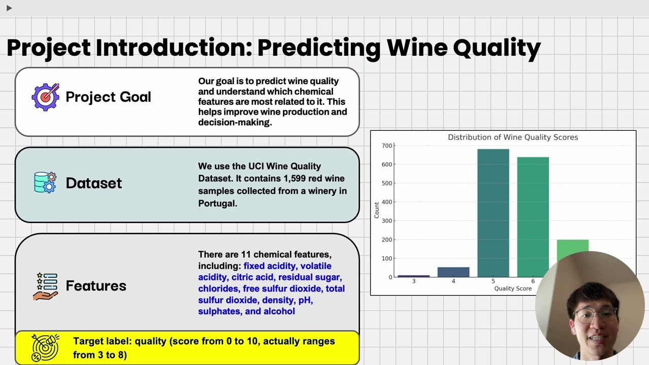 Data Mining Final Project (Predicting Wine Quality Intro Part)