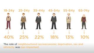 Identifying adults at high-risk for change in weight and BMI