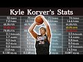 Kyle korvers career stats  nba players data