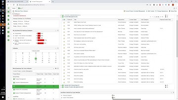 ServiceWise Overview