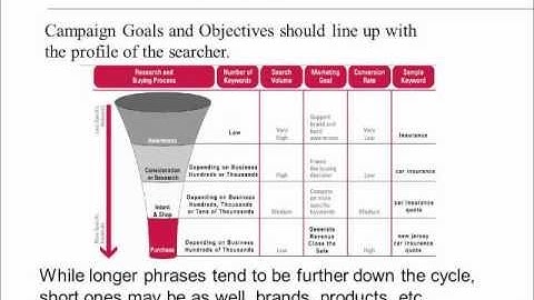 Online SEO Training Video - 6 Months Industrial Training In mohali