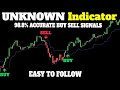 UNKNOWN TradingView BEST Indicators for SCALPING gets 98.8% WIN RATE [SCALPING TRADING STRATEGY]