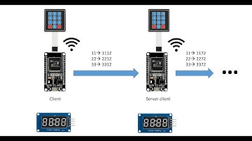 ESP-NOW with ESP32: Build a Wireless Communication System Easily!