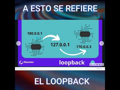 Video: ¿Qué es la dirección de loopback?
