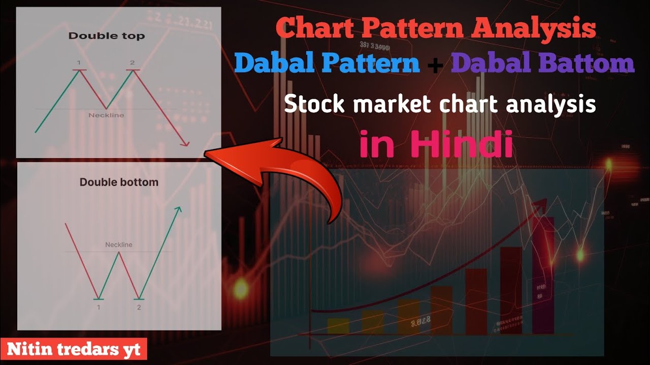 Dabal Top / Daval Bottom pattern // Chart Analysis in hindi Stock ...