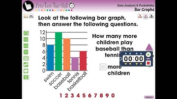 CC7304 Data Analysis & Probability: Bar Graphs - Practice the Skill 2 Mini