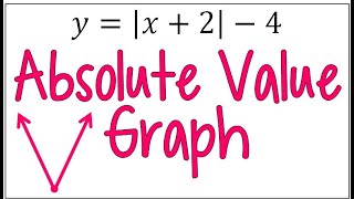 How to Graph an Equation with Absolute Value Bars