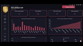 FIFA World Dashboard in AIV | Step-by-Step Guide to Data Upload & Interactive Visualization ⚽📊 screenshot 1