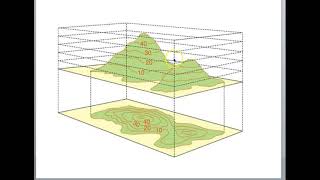 Topographic Contours Lab