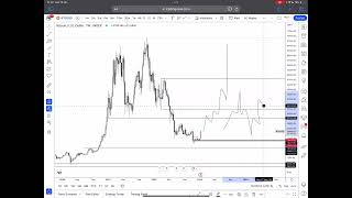 "Decoding the Future: A Deep Dive into Bitcoin Analysis"