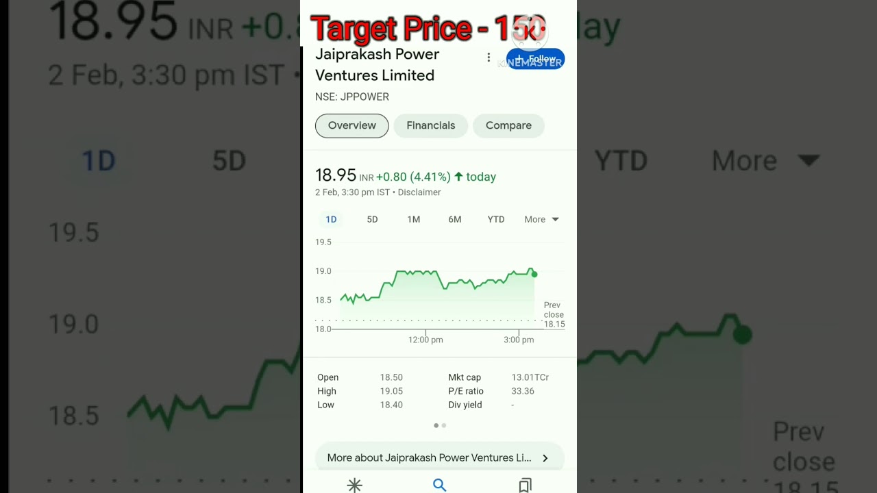 JPPOWER | Jaiprakash Power Ventures Limited 