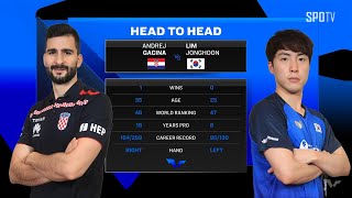 [WTT] Final | Andrej GACINA vs LIM Jonghoon H/L