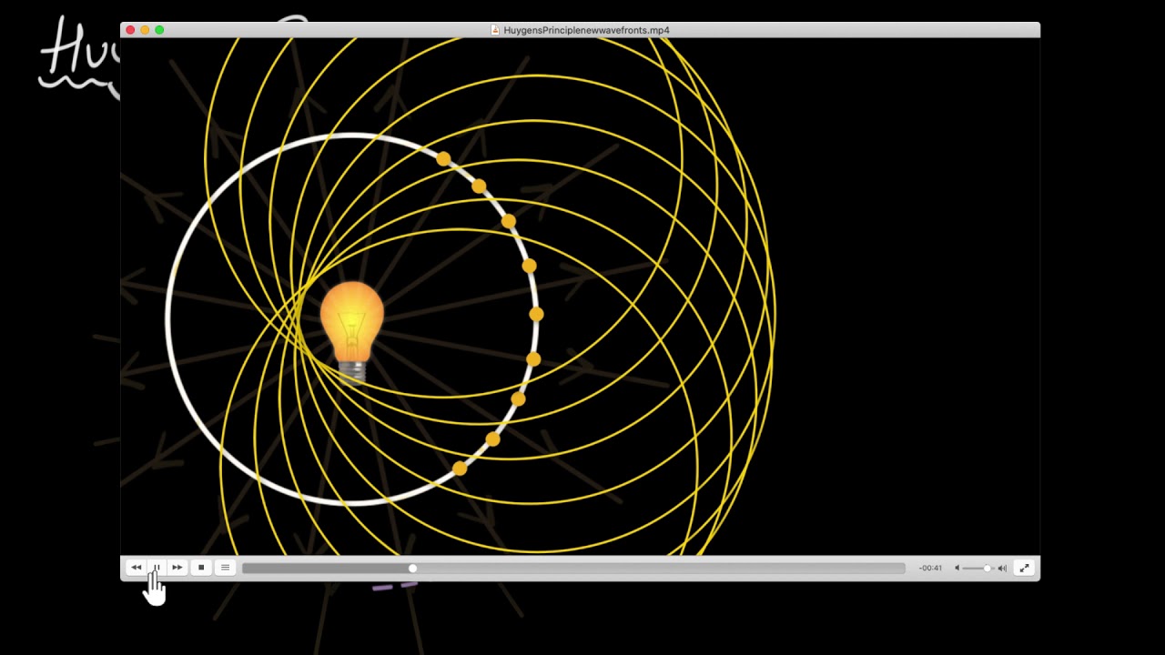 Huygen's principle of secondary waves | Wave optics | Physics | Khan Academy