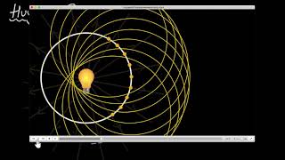 Huygen's principle of secondary waves | Wave optics | Physics | Khan Academy