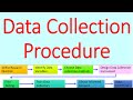 Data Collection Procedure | Steps in Data Collection