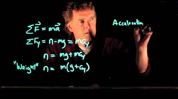 Weight in an Elevator