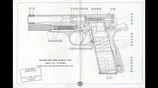 Taller Armer0. Desarme campaña Browning HP-35.