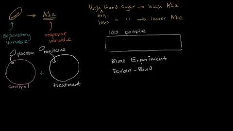 Introduction to experiment design Study design AP Statistics Khan Academy