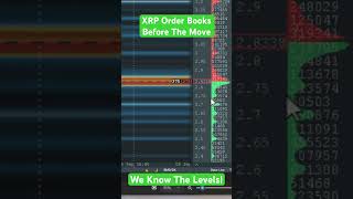 XRP Technical Analysis. XRP Price Target. Liquidity Walls #crypto #cryptocurrency #trading #xlm #eth
