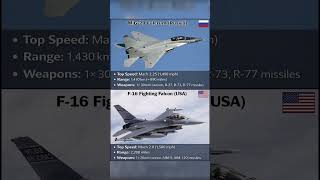 F-16 Vs Mig-29 Who Rules The Sky?