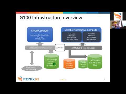 11th Fenix Infrastructure webinar: Introduction to the ICEI resources at CINECA