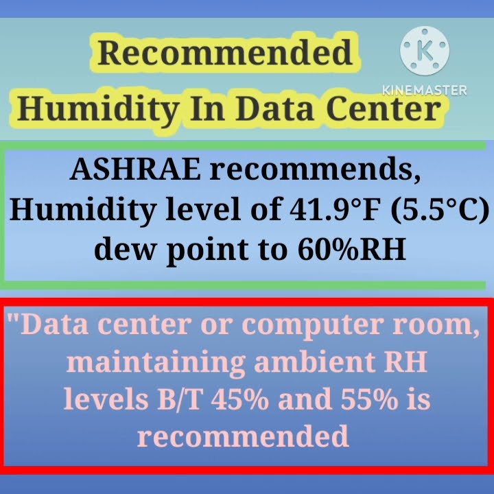 what-is-humidity-in-the-data-center-relative-humidity-hvac-shorts-youtube