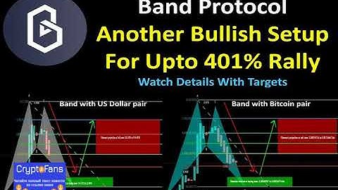 Band Protocol | Another Bullish Setup For Upto 401% Rally | Watch Details With Targets