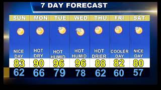 Worcester Weather Forecast