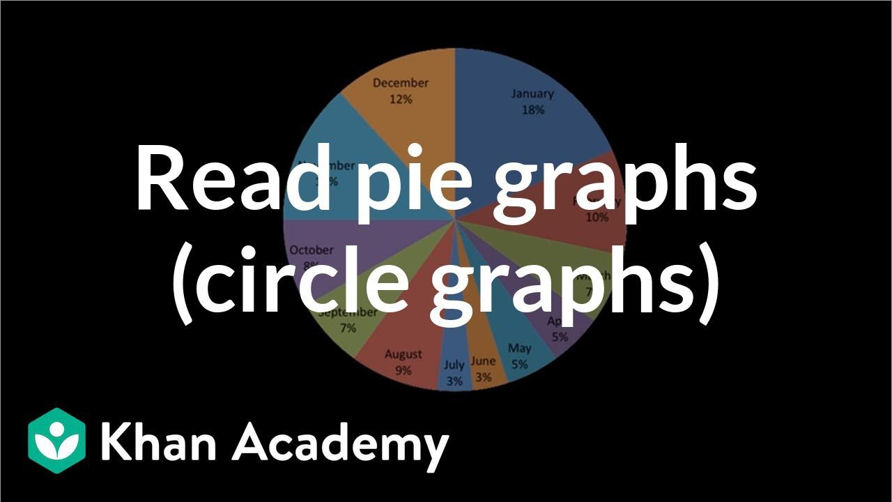 Math Antics Pie Charts