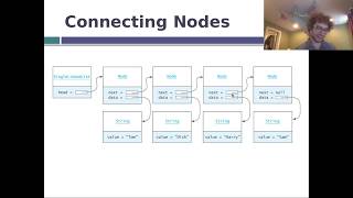 CIS 2168 Flipped - How to Connect Nodes