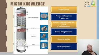 Membandingkan Macro vs Micro Processing dari Process Engineer (Anak Teknik Kimia Wajib Nonton)