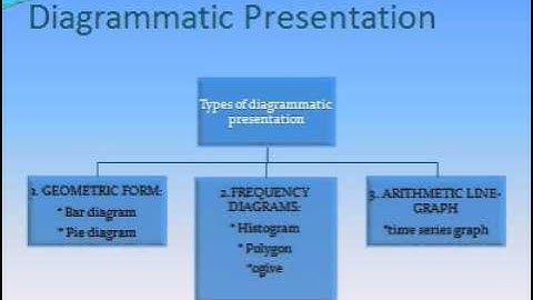 Statistics assignment help
