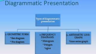 Statistics assignment help