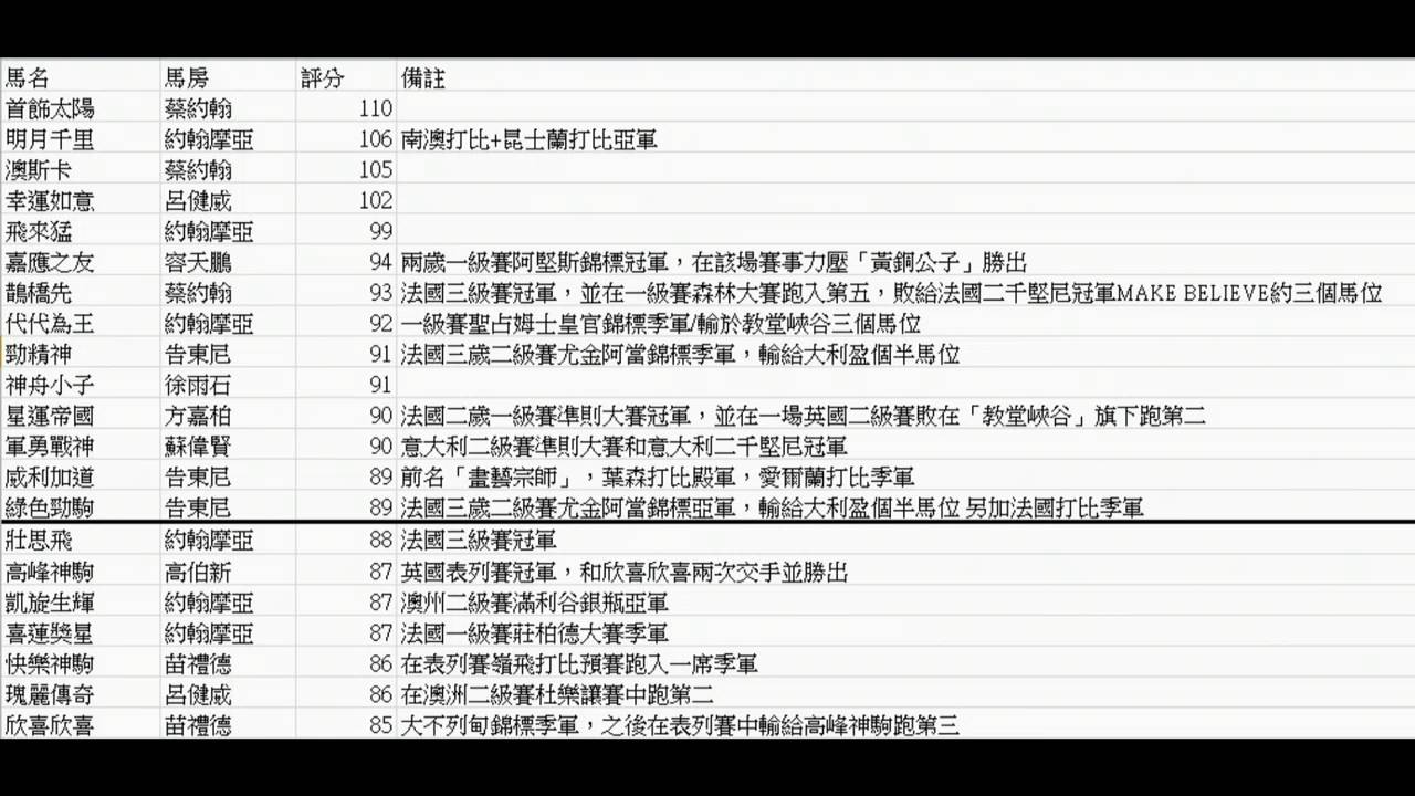 馬場USB 160130 ep20 p1 of 3 三冠短途馬王大賽正式開打 - YouTube