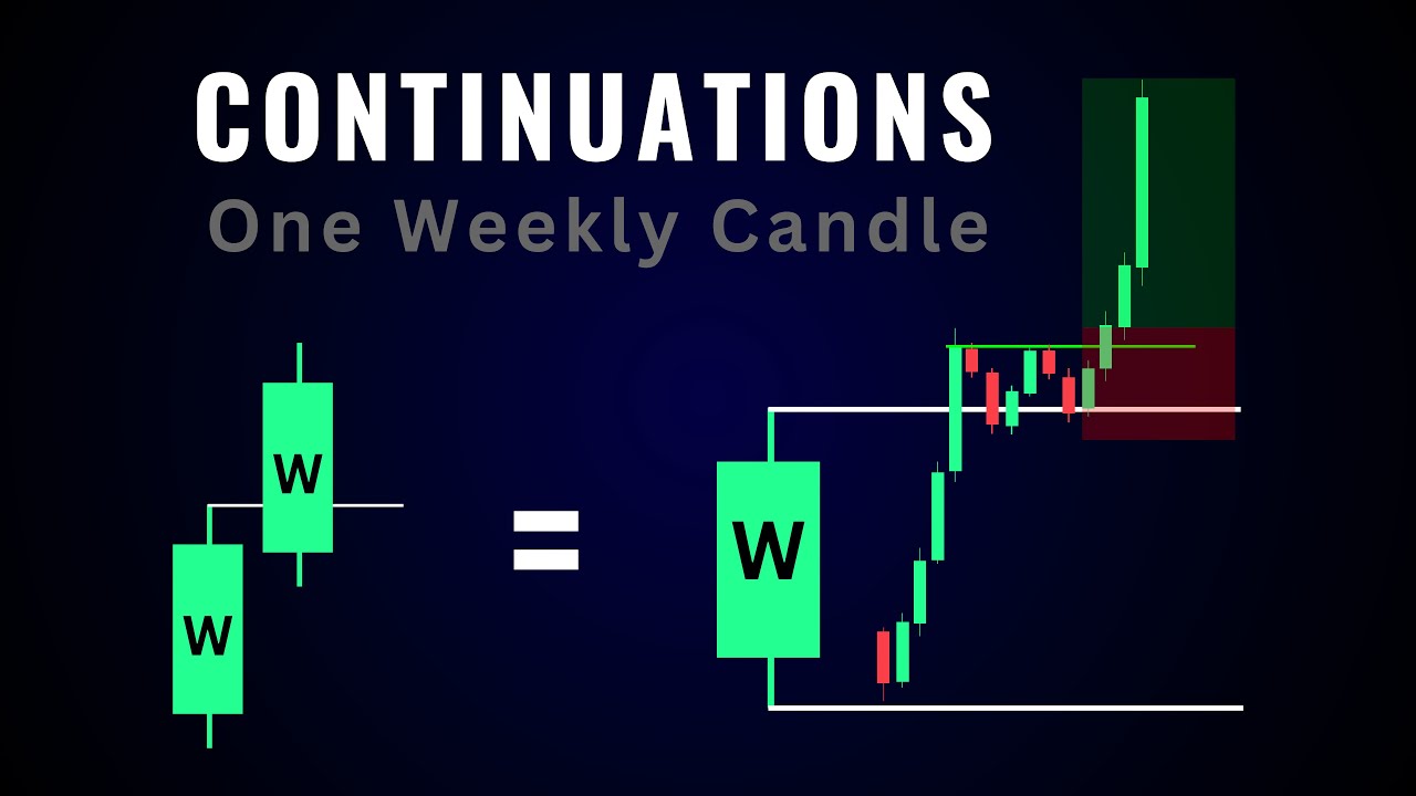 The Weekly Candle Continuation Entry Model