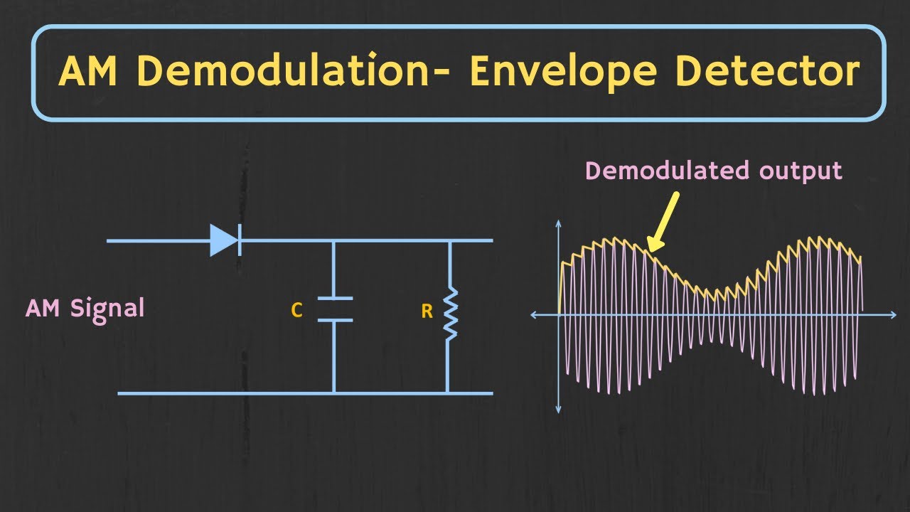 AM Demodulation - Envelope Detector Explained (with Simulation) - YouTube