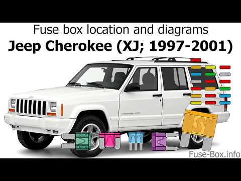 Fuse box location and diagrams: Jeep Cherokee (XJ; 1997-2001)