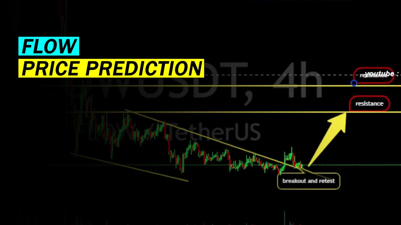 FLOW Price Prediction