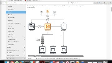 Chef Server Overview