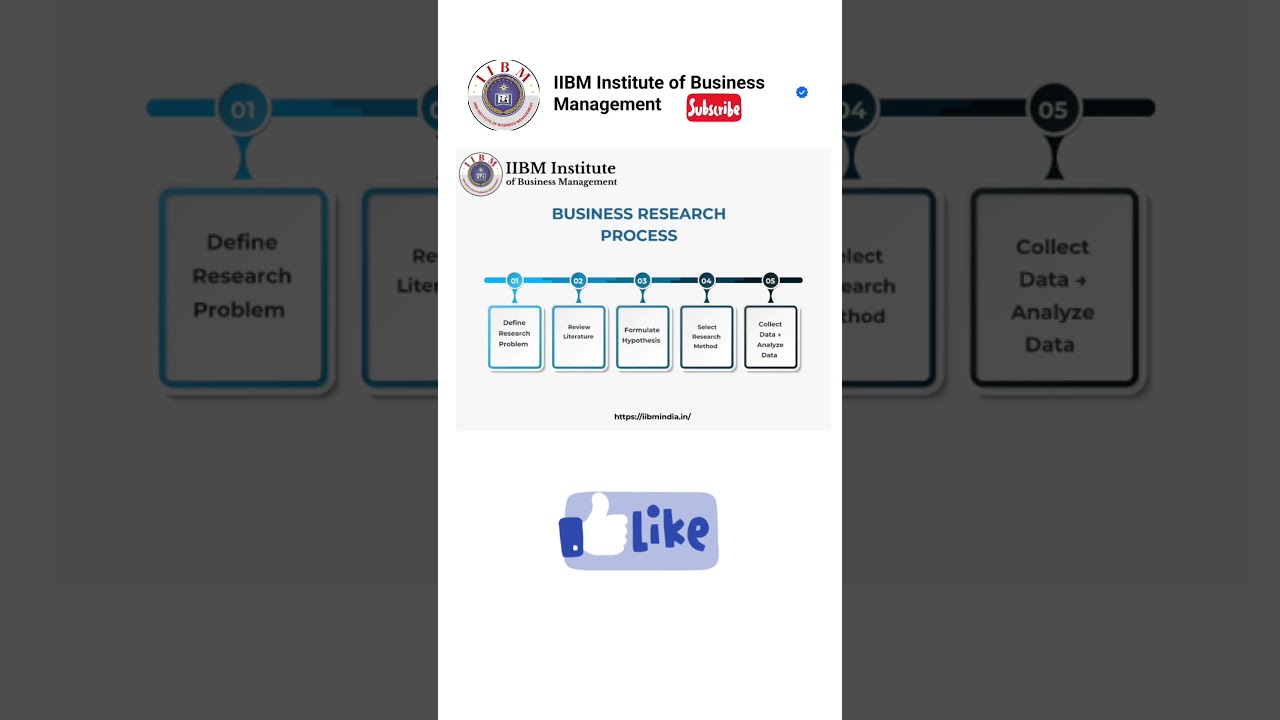 Master Business Research Process Step-by-Step | Learn with IIBM Institute 