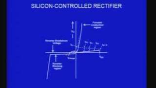 Lecture - 39 Silicion Controlled Rectifier