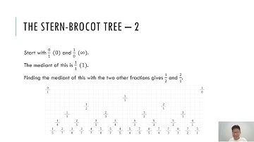 Crazy Fraction Representations: Continued Fractions and the Stern-Brocot Tree (and a theorem)