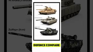 T-90 Bhishma vs Al Khalid vs Zulfiqar | Indian, Pakistani &amp; Iranian Main Battle Tanks Comparison