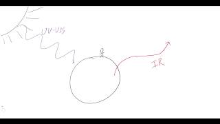 The Dynamic Dipole in Greenhouse Gases and Vibrational Selection Rules