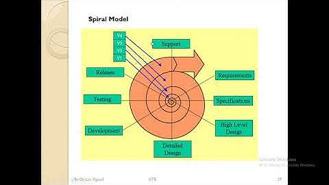 Video 5  Software Development Methodologies Part 2
