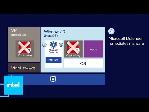 Endpoint Security with Microsoft Defender for Endpoint with Intel® TDT | Intel Business