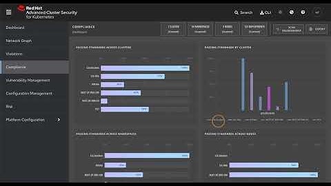 Red Hat ACS scanning
